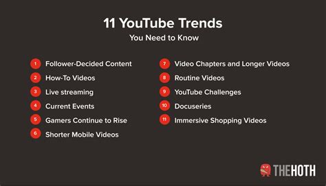 www.videos|2022 on YouTube: Top 10 Trending Videos & Creators.